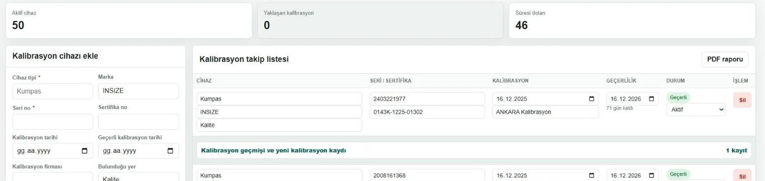 Kalibrasyon takibi: aktif cihaz, süresi dolan cihaz sayısı ve takip listesi